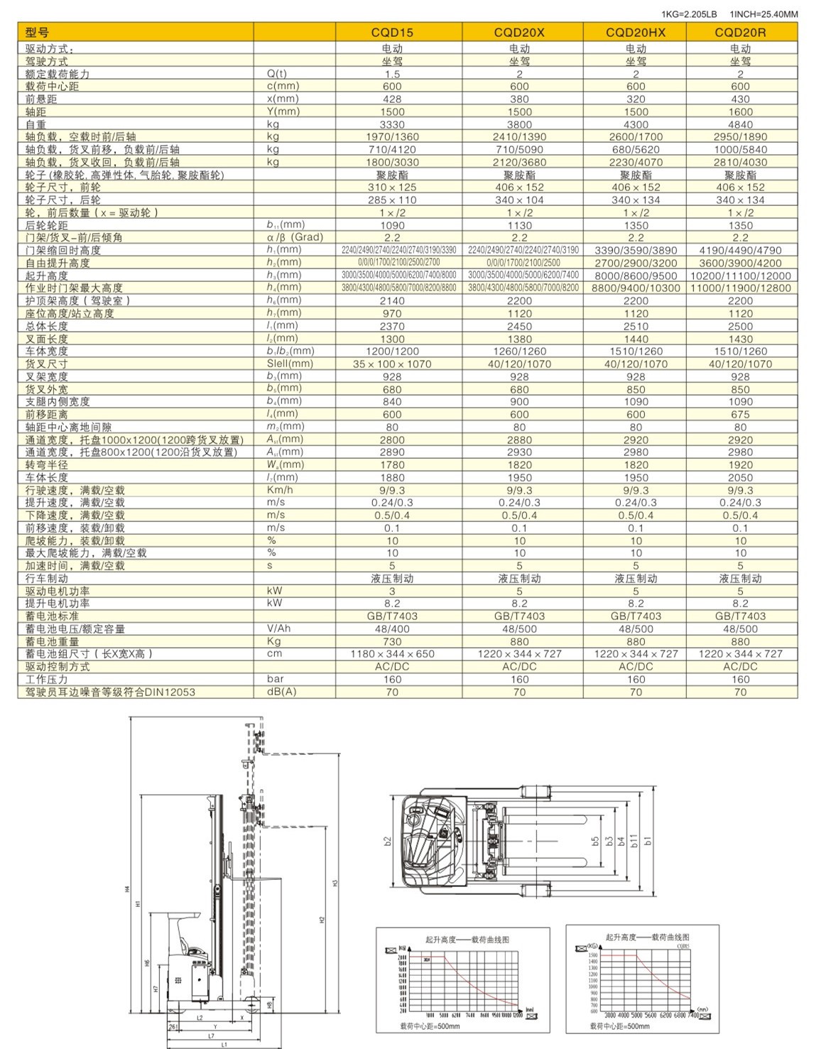 西林叉車參數