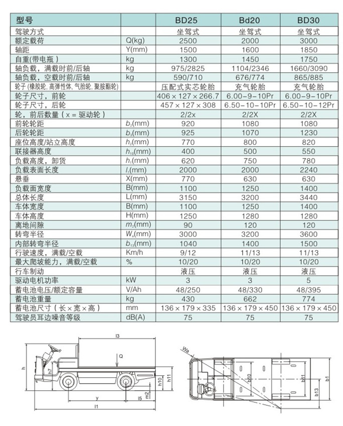 BD20參數(shù)表.jpg