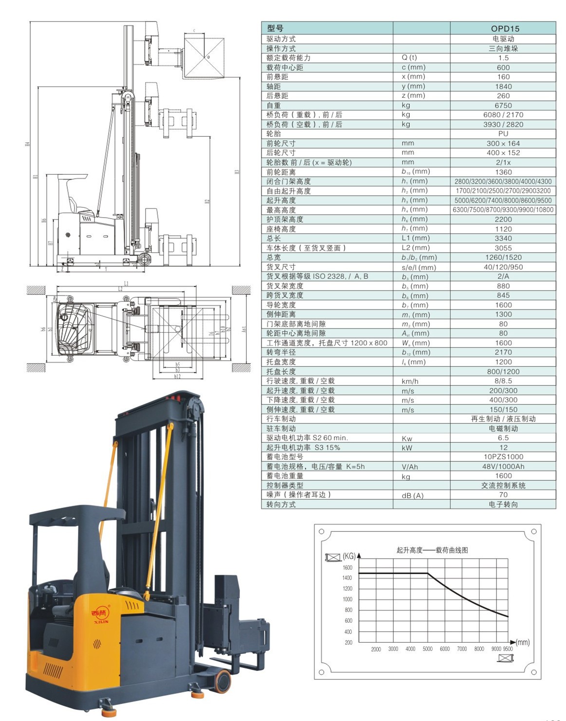 OPDD15參數(shù)表.jpg