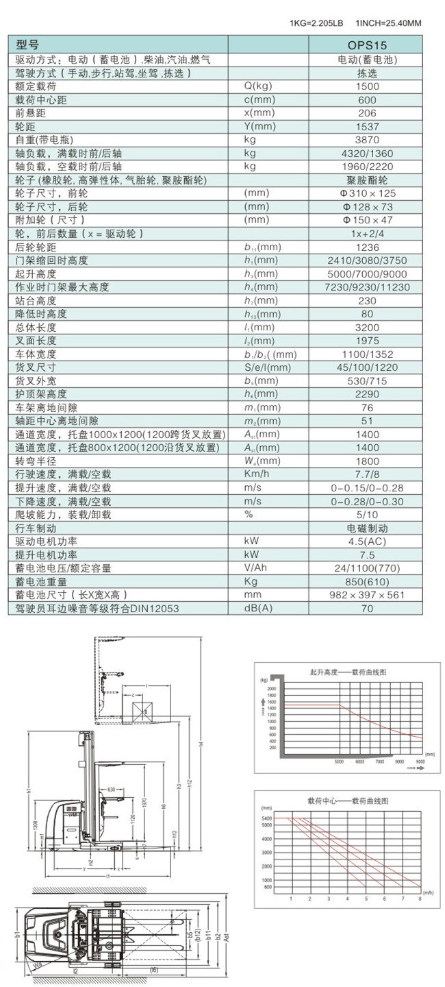 OPS參數(shù)表.jpg